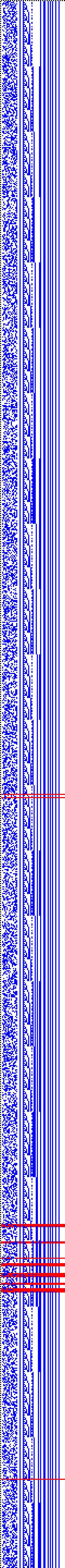 Bild: Logdateigrafik