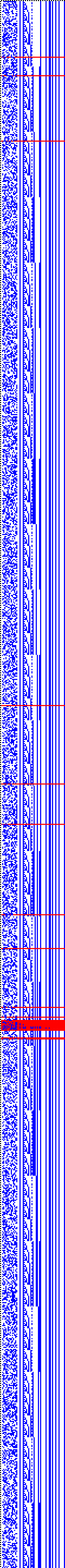 Bild: Logdateigrafik