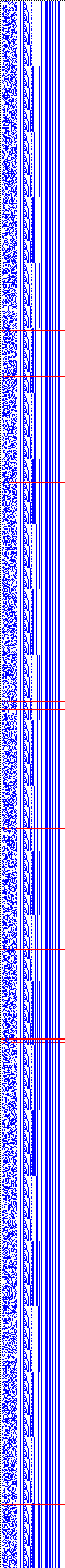 Bild: Logdateigrafik