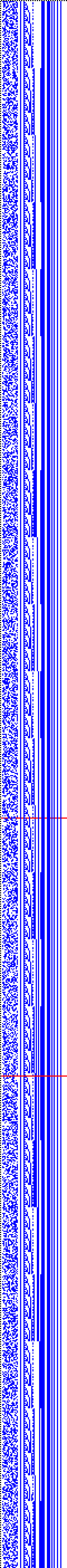 Bild: Logdateigrafik