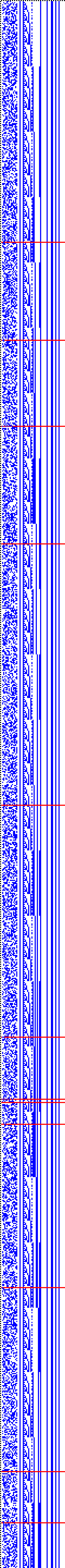 Bild: Logdateigrafik