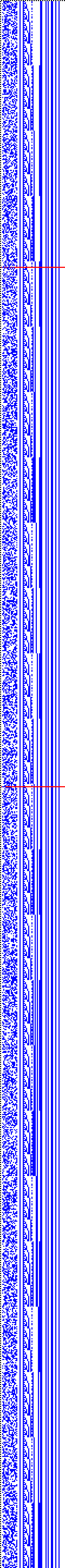 Bild: Logdateigrafik