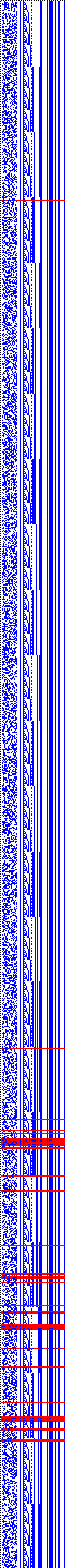 Bild: Logdateigrafik