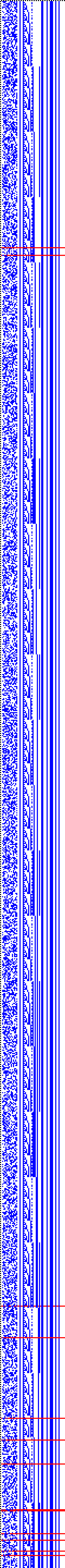 Bild: Logdateigrafik