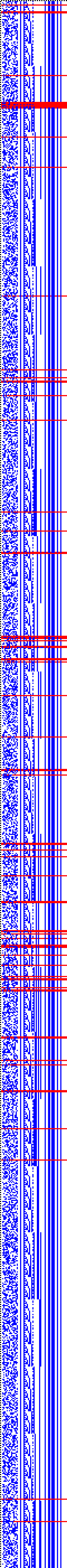 Bild: Logdateigrafik