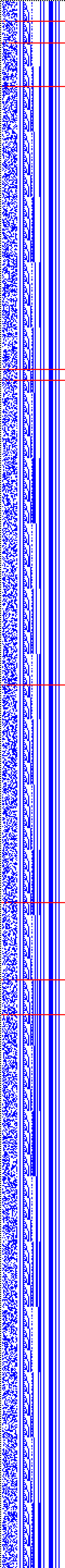 Bild: Logdateigrafik