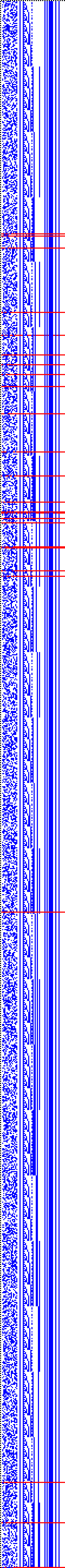 Bild: Logdateigrafik