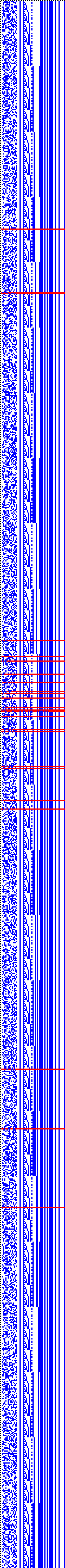 Bild: Logdateigrafik