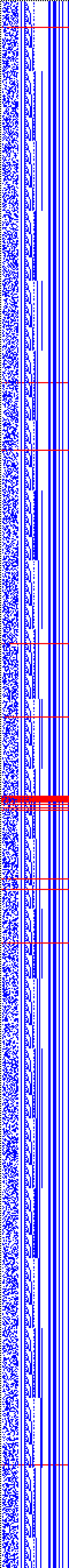 Bild: Logdateigrafik