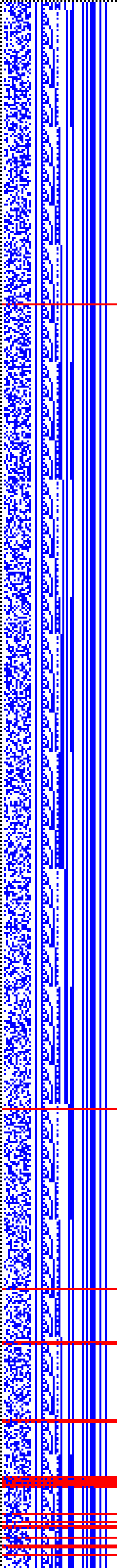 Bild: Logdateigrafik