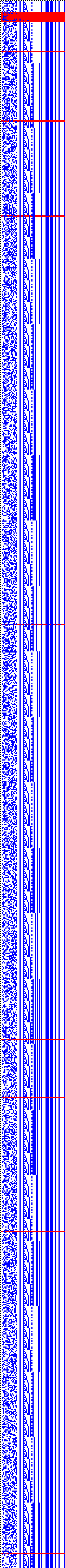 Bild: Logdateigrafik