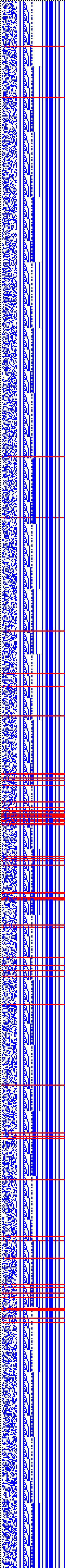 Bild: Logdateigrafik