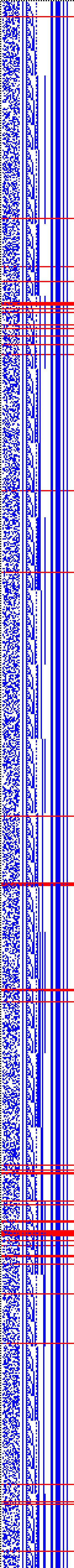 Bild: Logdateigrafik