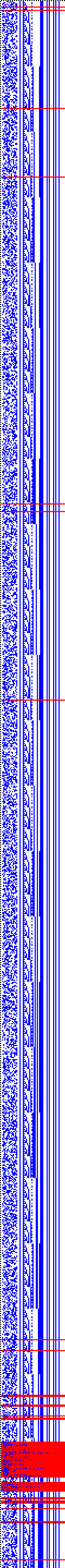 Bild: Logdateigrafik