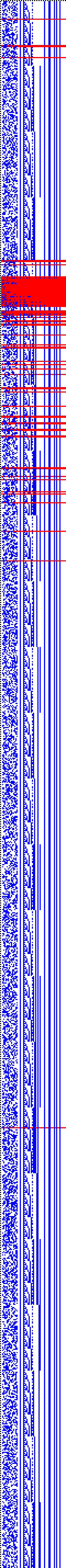 Bild: Logdateigrafik