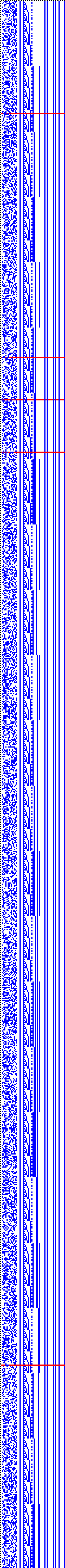 Bild: Logdateigrafik