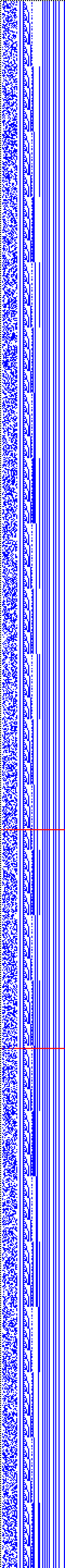 Bild: Logdateigrafik