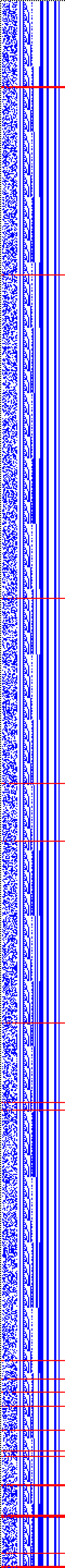 Bild: Logdateigrafik