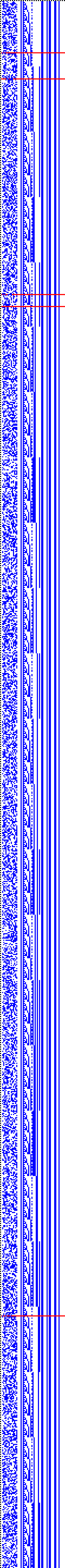 Bild: Logdateigrafik