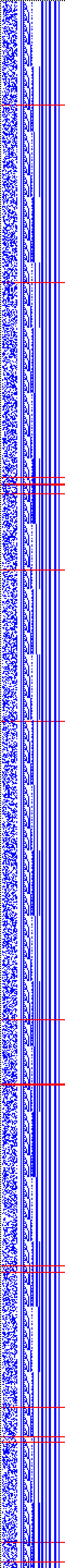 Bild: Logdateigrafik