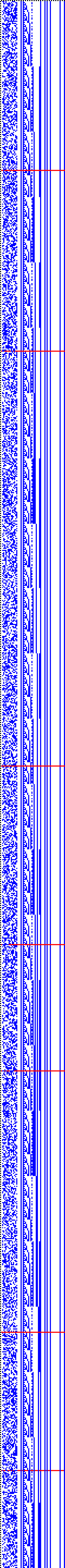 Bild: Logdateigrafik