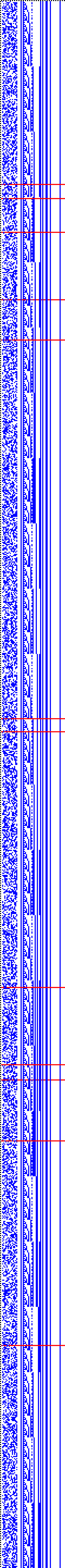 Bild: Logdateigrafik