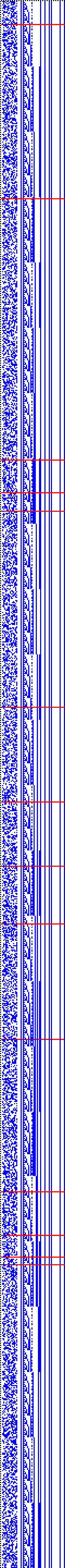 Bild: Logdateigrafik