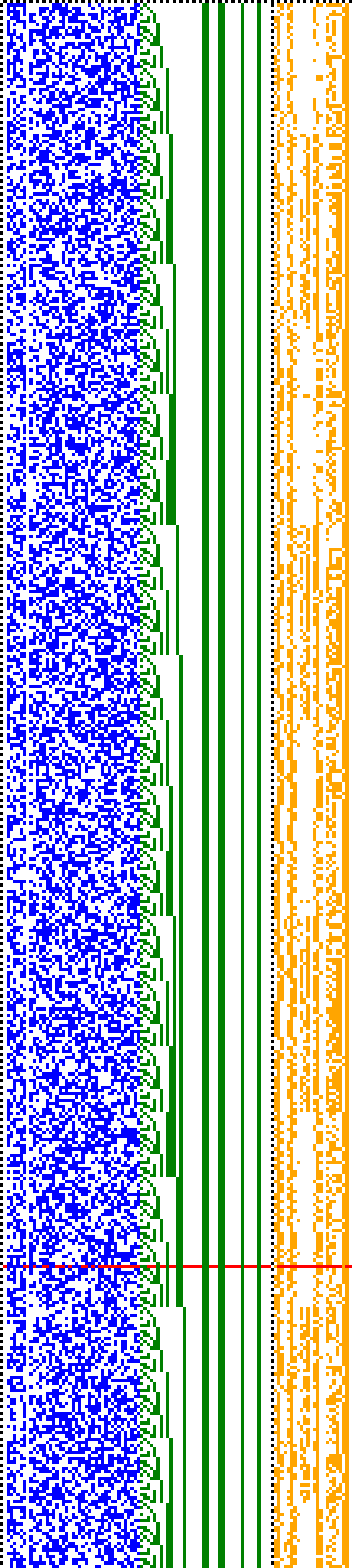 Bild: Logdateigrafik