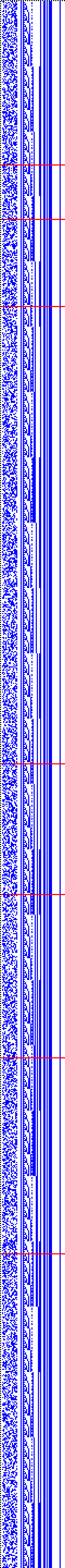 Bild: Logdateigrafik