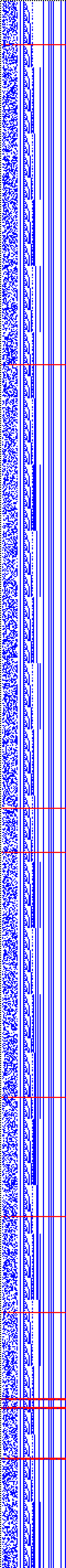 Bild: Logdateigrafik