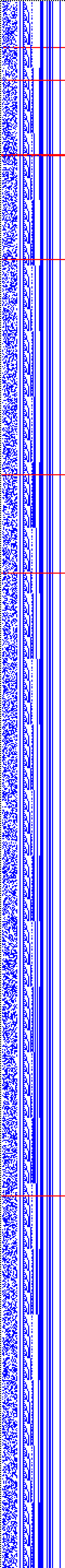 Bild: Logdateigrafik