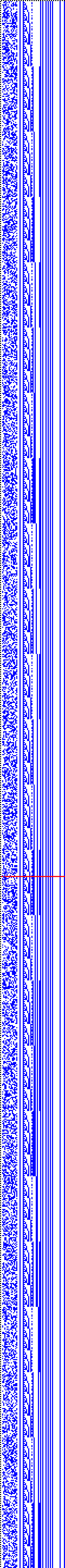 Bild: Logdateigrafik