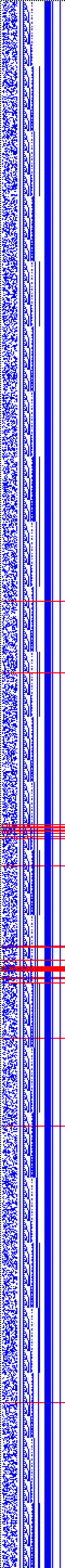 Bild: Logdateigrafik