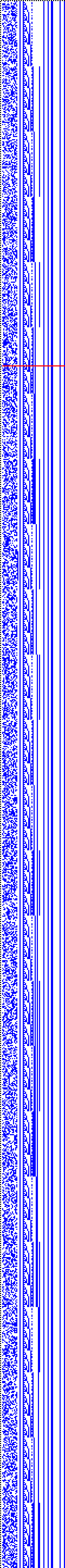 Bild: Logdateigrafik