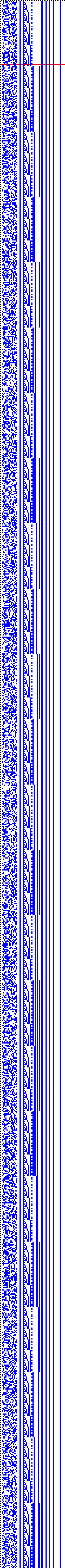 Bild: Logdateigrafik