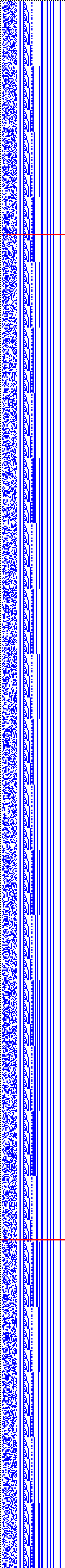 Bild: Logdateigrafik