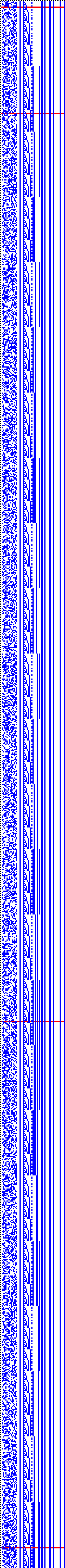 Bild: Logdateigrafik