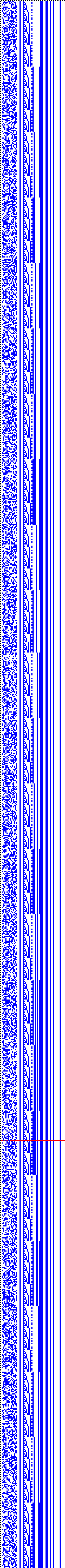 Bild: Logdateigrafik