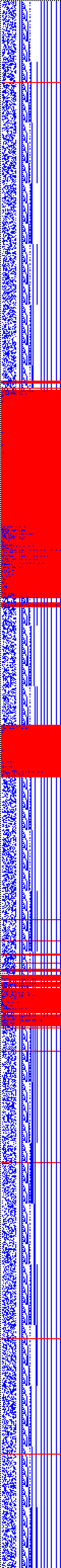 Bild: Logdateigrafik