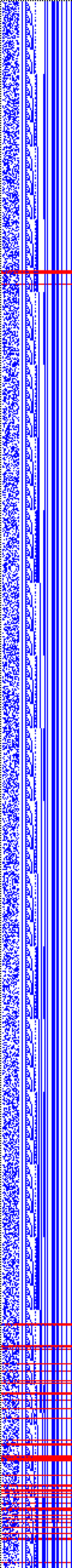 Bild: Logdateigrafik