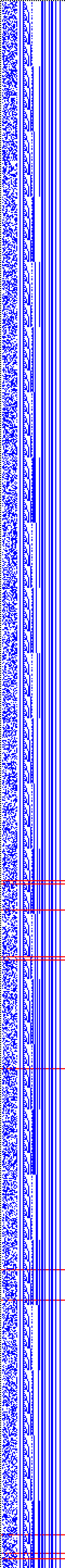 Bild: Logdateigrafik