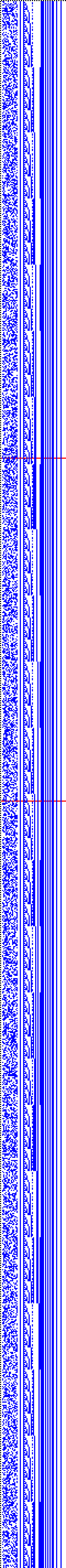 Bild: Logdateigrafik