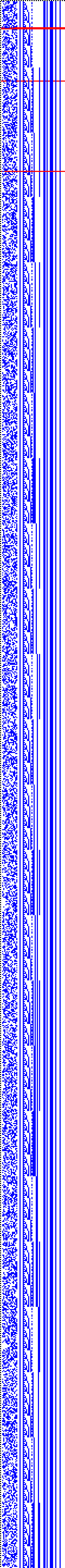 Bild: Logdateigrafik