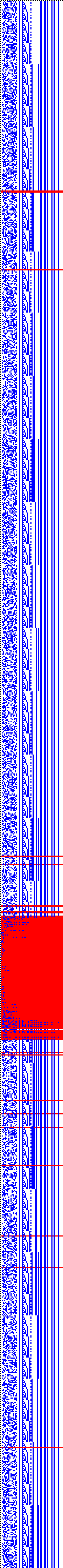 Bild: Logdateigrafik