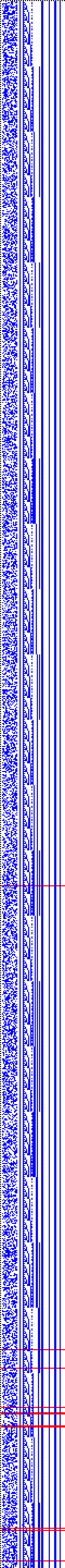 Bild: Logdateigrafik