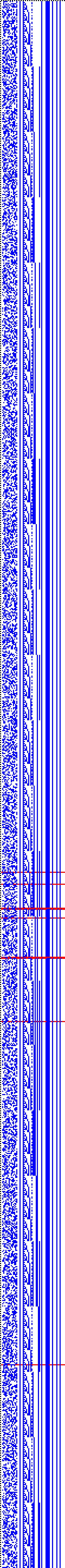 Bild: Logdateigrafik