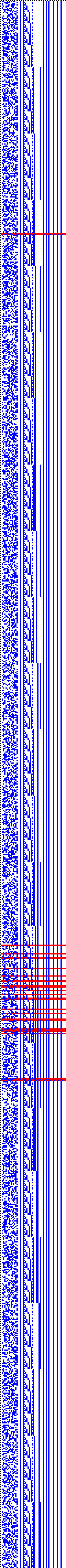 Bild: Logdateigrafik