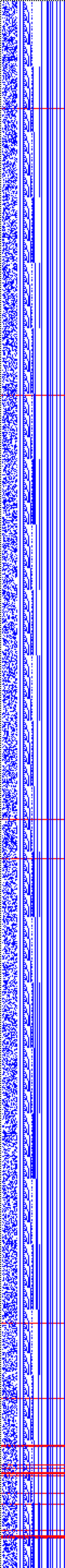 Bild: Logdateigrafik