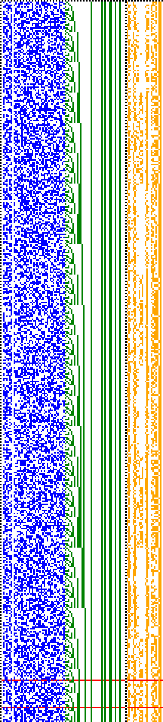 Bild: Logdateigrafik