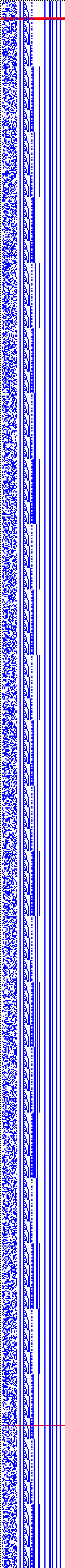 Bild: Logdateigrafik